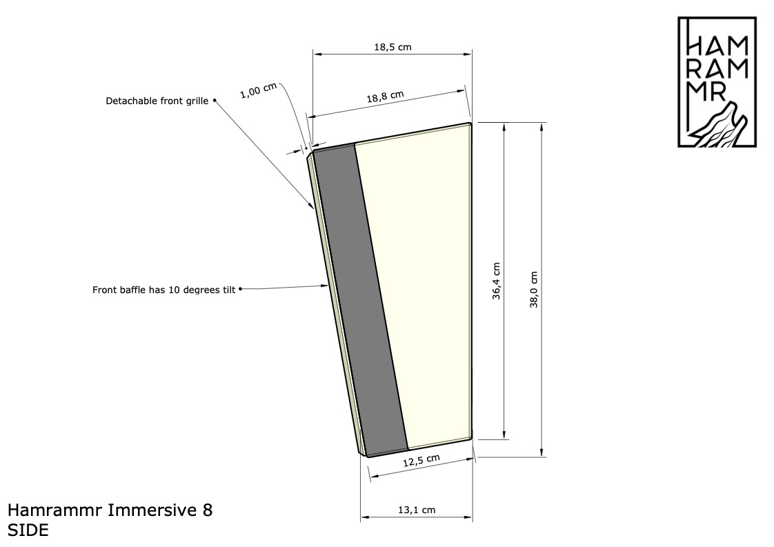 Hamrammr Immersive 8 – teknisk modellunderlag