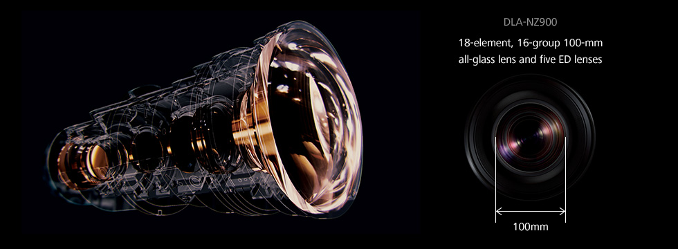 All-glass lens