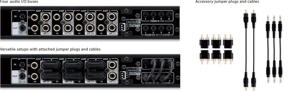 Yamaha XDA-AMP5400RK – Fleksibel fordeling av lyd