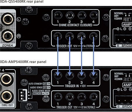 Yamaha XDA-AMP5400RK – Trigger og styring