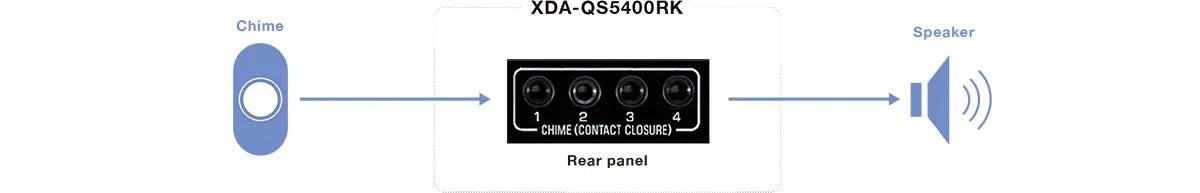 Yamaha XDA-QS5400RK – Ringesignal